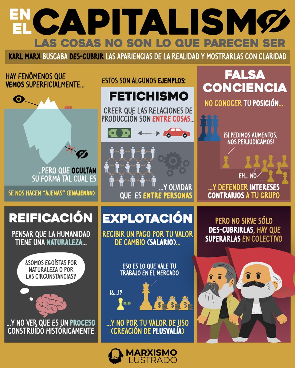 Marxismo Ilustrado tweet media