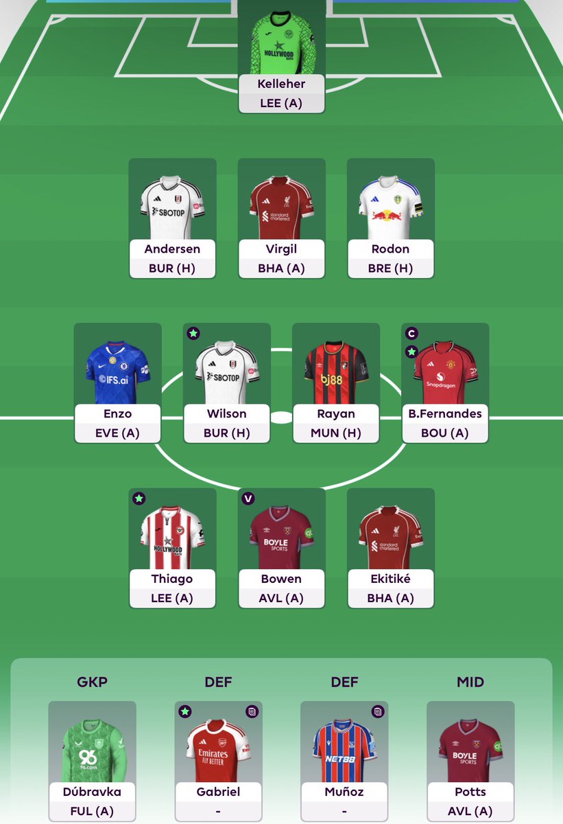 ShivaFPL tweet media