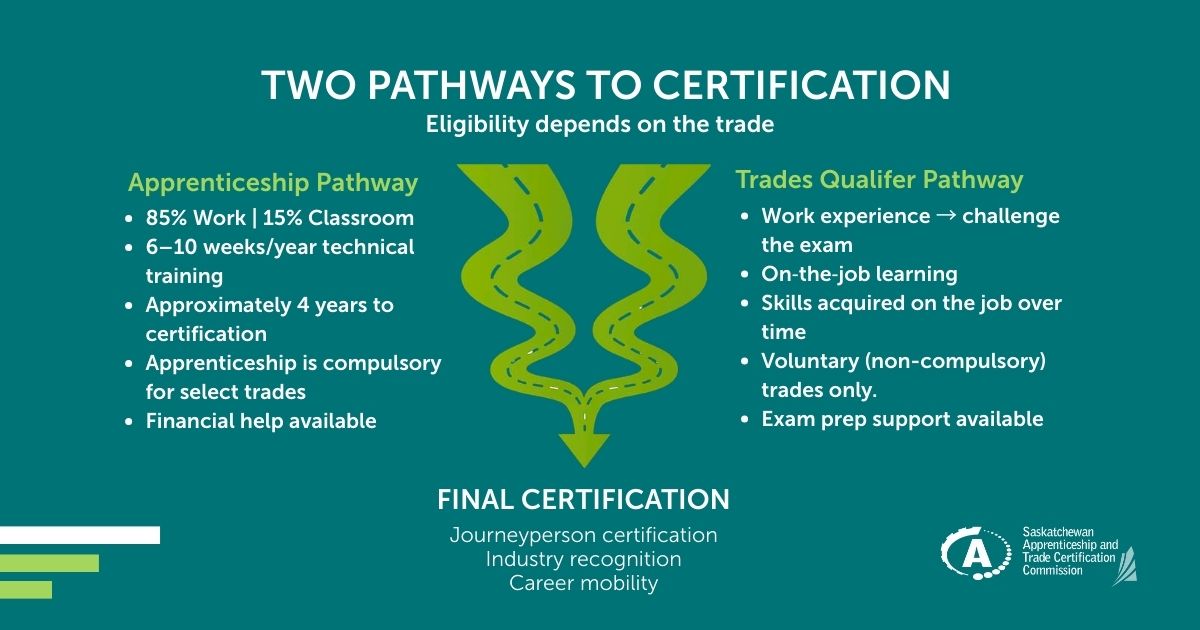 Sask Apprenticeship tweet media