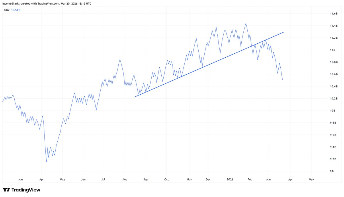 IncomeSharks tweet media