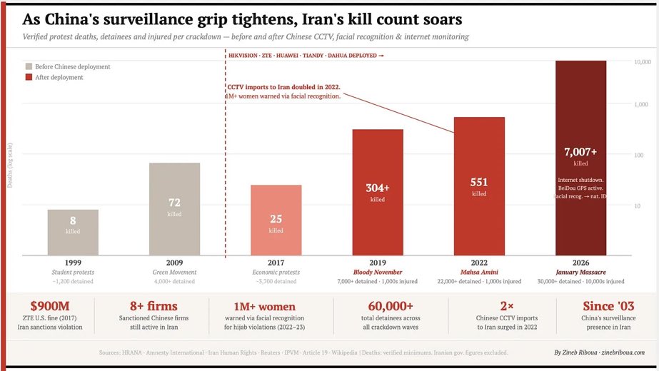 Zineb Riboua tweet media