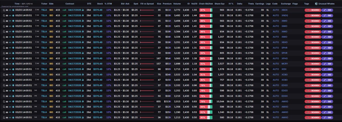 unusualwhales.com Snorlax (๑❛ ڡ ❛๑) tweet media