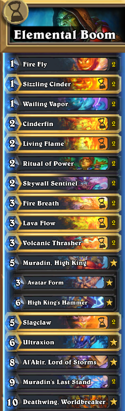 DrBoom_HS's tweet photo. Hey guys! 

I've made this Elemental Shaman List to fit in this aggro meta! Good against any druid and face hunter

Thank me later, this deck is turbo nuts, have fun 😉

AAECAaoIBtumB9+mB+WmB9C/B4LUB5vUBwzt5gbHhwedlgeglgfslgfOmwfQnQeYrAexsAfDwAfJwAf3wAcAAA== https://t.co/rV3FhNKHoI