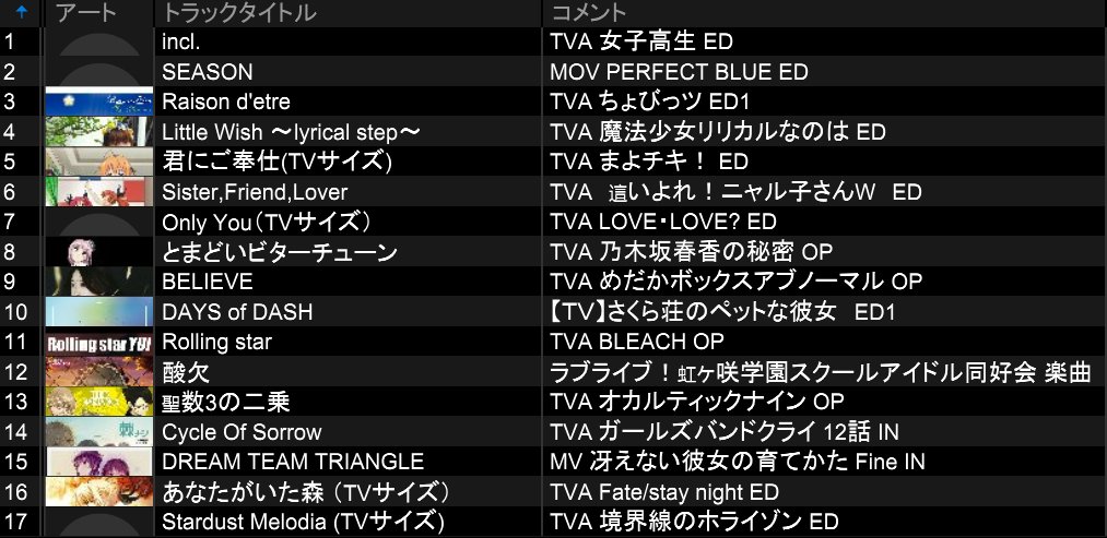 #萌え女礼拝バトル ありがとうございました！
澤村・スペンサー・英梨々さんの誕生日にDREAM TEAM TRIANGLEを流せて良かった。

改めて、田中太郎卒業おめでとう！！！