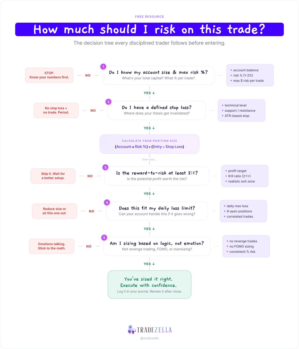 TradeZella 🦄 tweet media