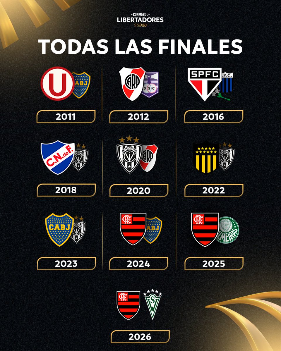 CONMEBOL Libertadores Sub-20 tweet media