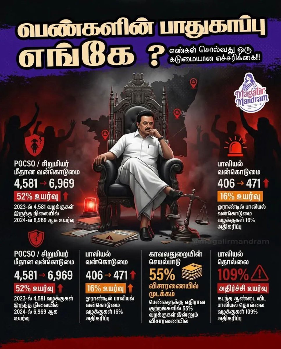 #Save_Women_from_DMK