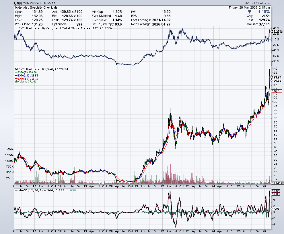 Stockspy tweet media