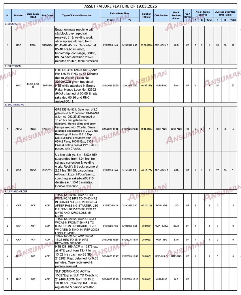 Ansuman Satapathy tweet media