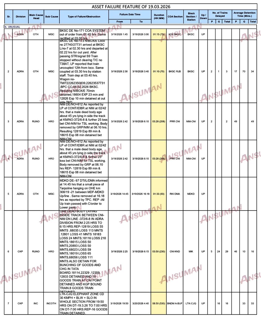 Ansuman Satapathy tweet media