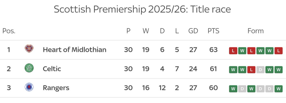 Chris O'Falkirk tweet media