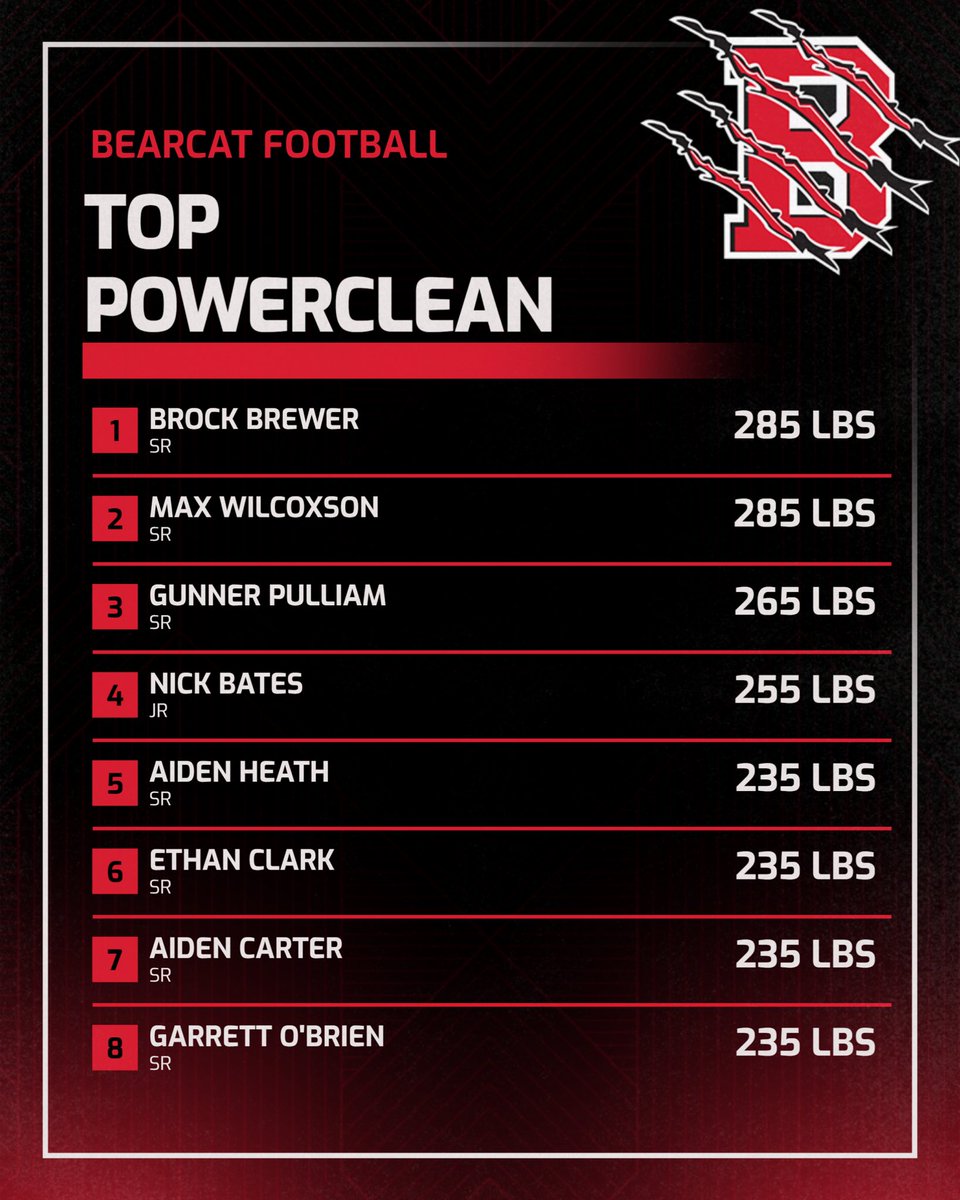 Brookland Football tweet media