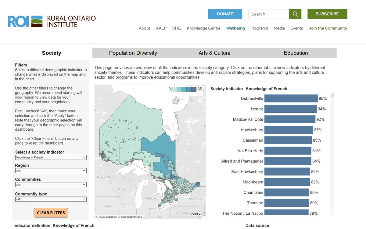 Rural ON Institute tweet media