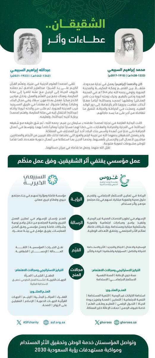 غُروس الخيرية tweet media