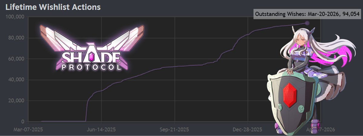 SHADE Protocol - WISHLIST ON STEAM! tweet media