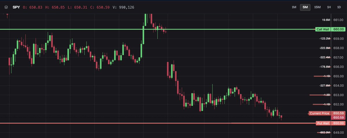 Options Flow™ tweet media