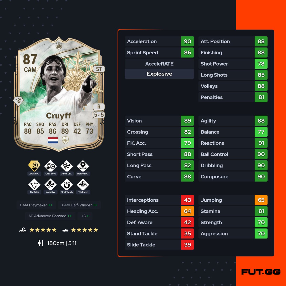 UPC Academy tweet media