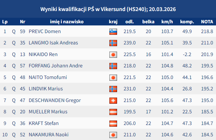 Skijumping.pl tweet media