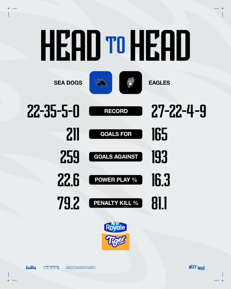 Saint John Sea Dogs tweet media