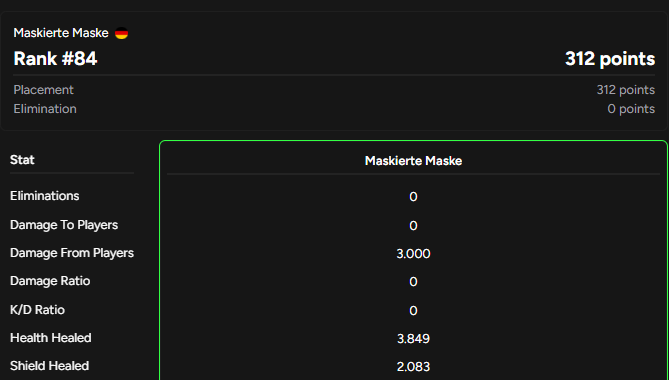 Maskierte Maske tweet media