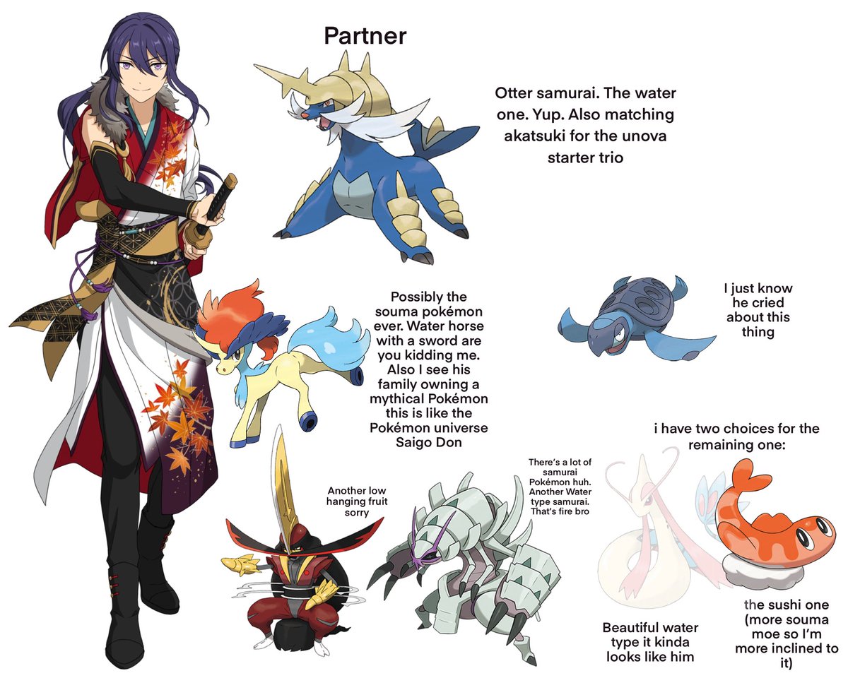 ※ non-art

Akatsuki is a Bit more niche nowadays so I don’t expect the same attention however I also gave them teams