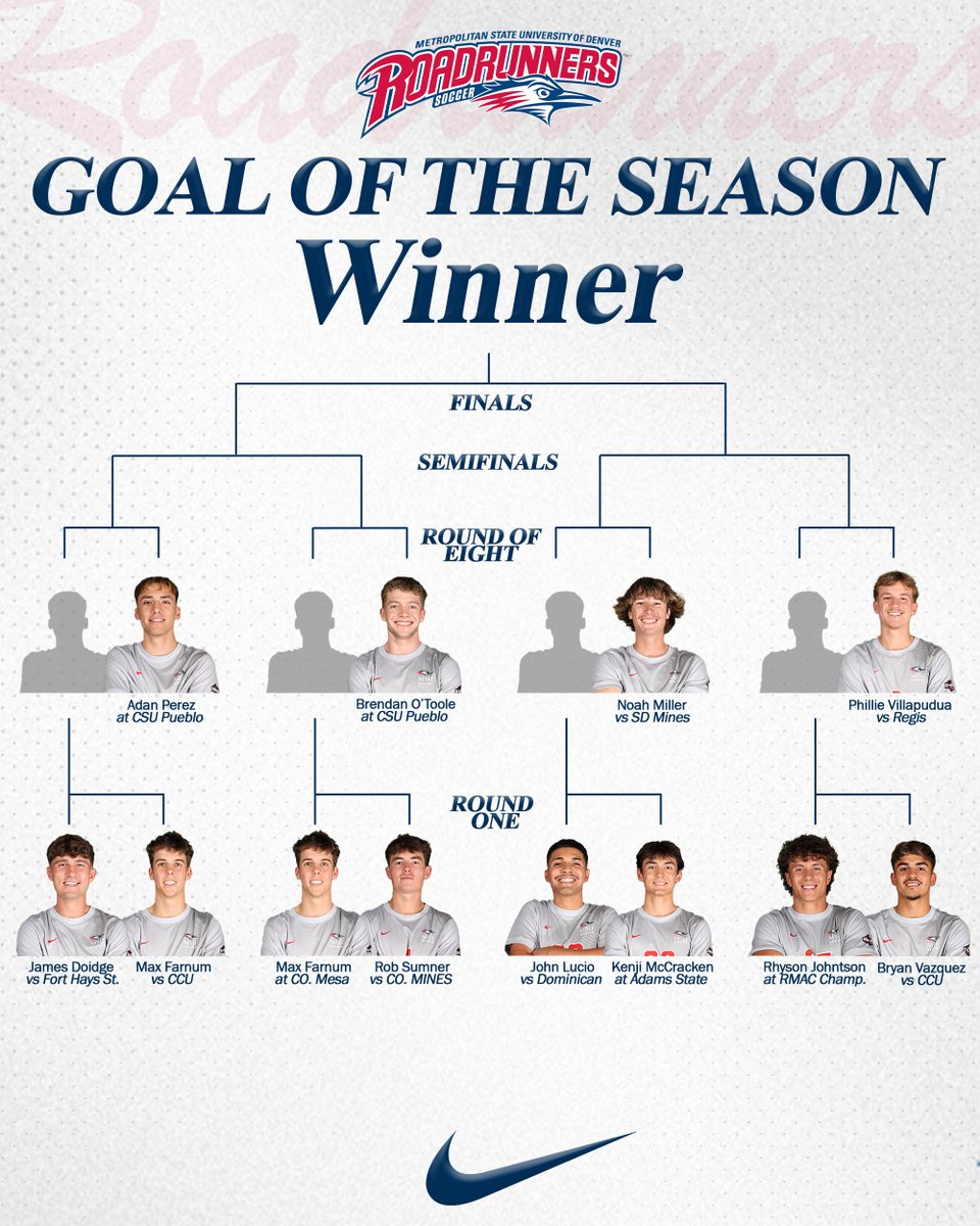 MSU Denver Men's Soccer tweet media