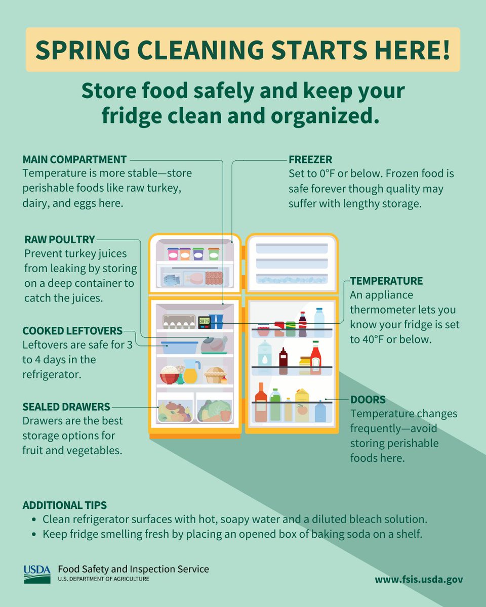 USDA Food Safety & Inspection Service tweet media