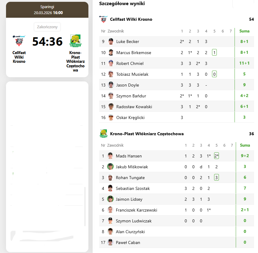 Dyletancik tweet media