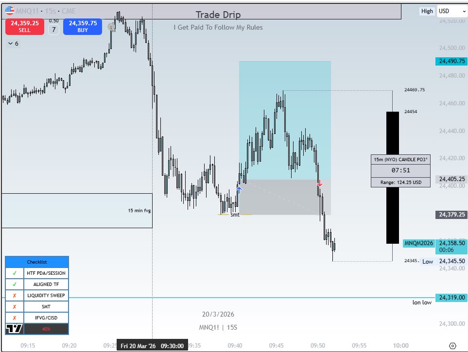 i Trade NQ Futures tweet media