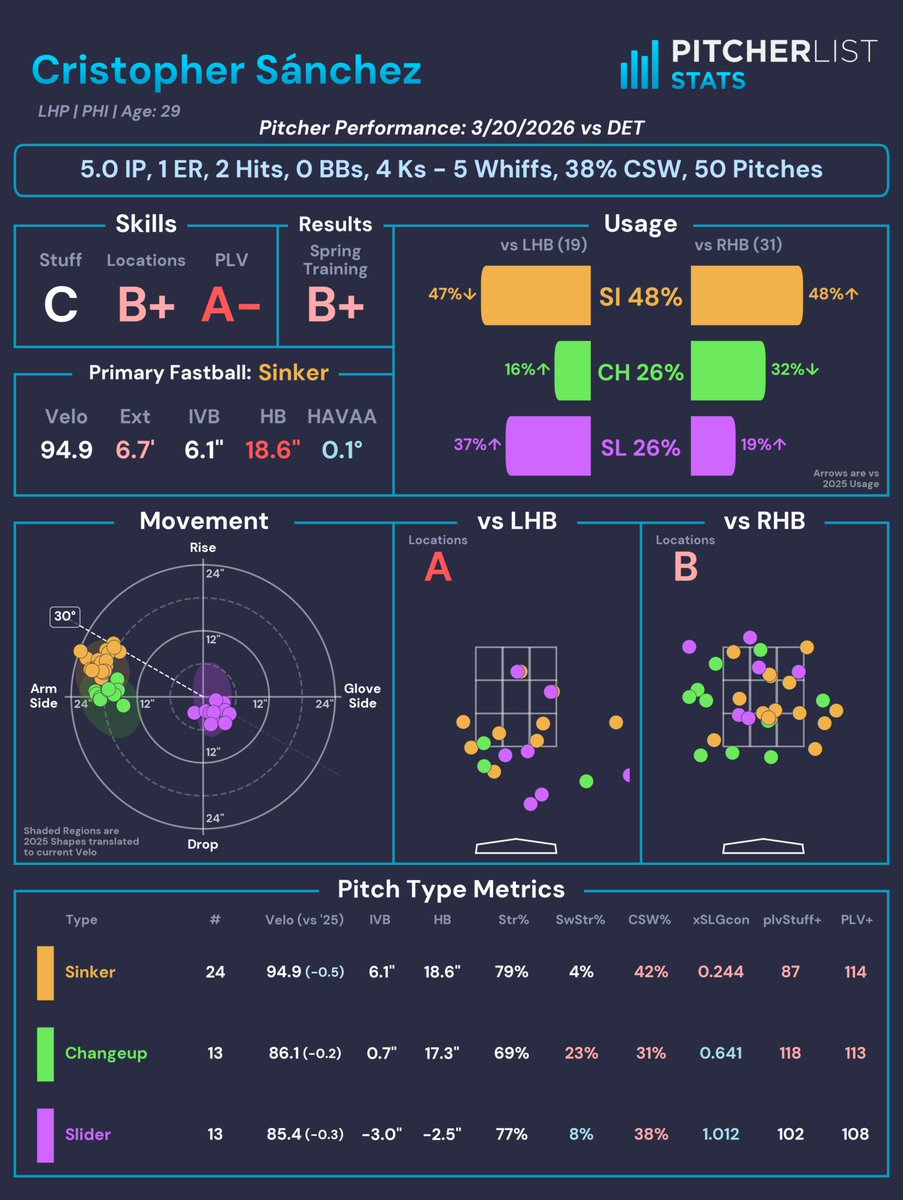 Pitcher List Stats tweet media
