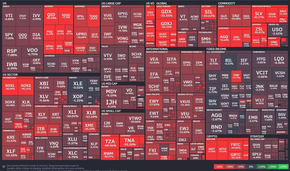 Mike Zaccardi, CFA, CMT 🍖 tweet media