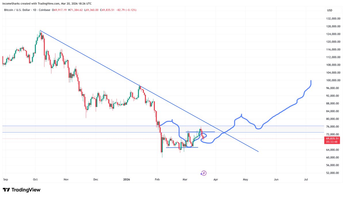 IncomeSharks tweet media