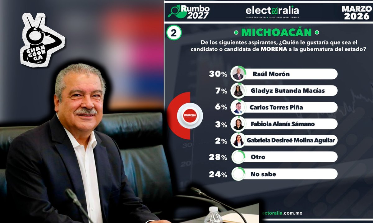 Changoonga.com tweet media