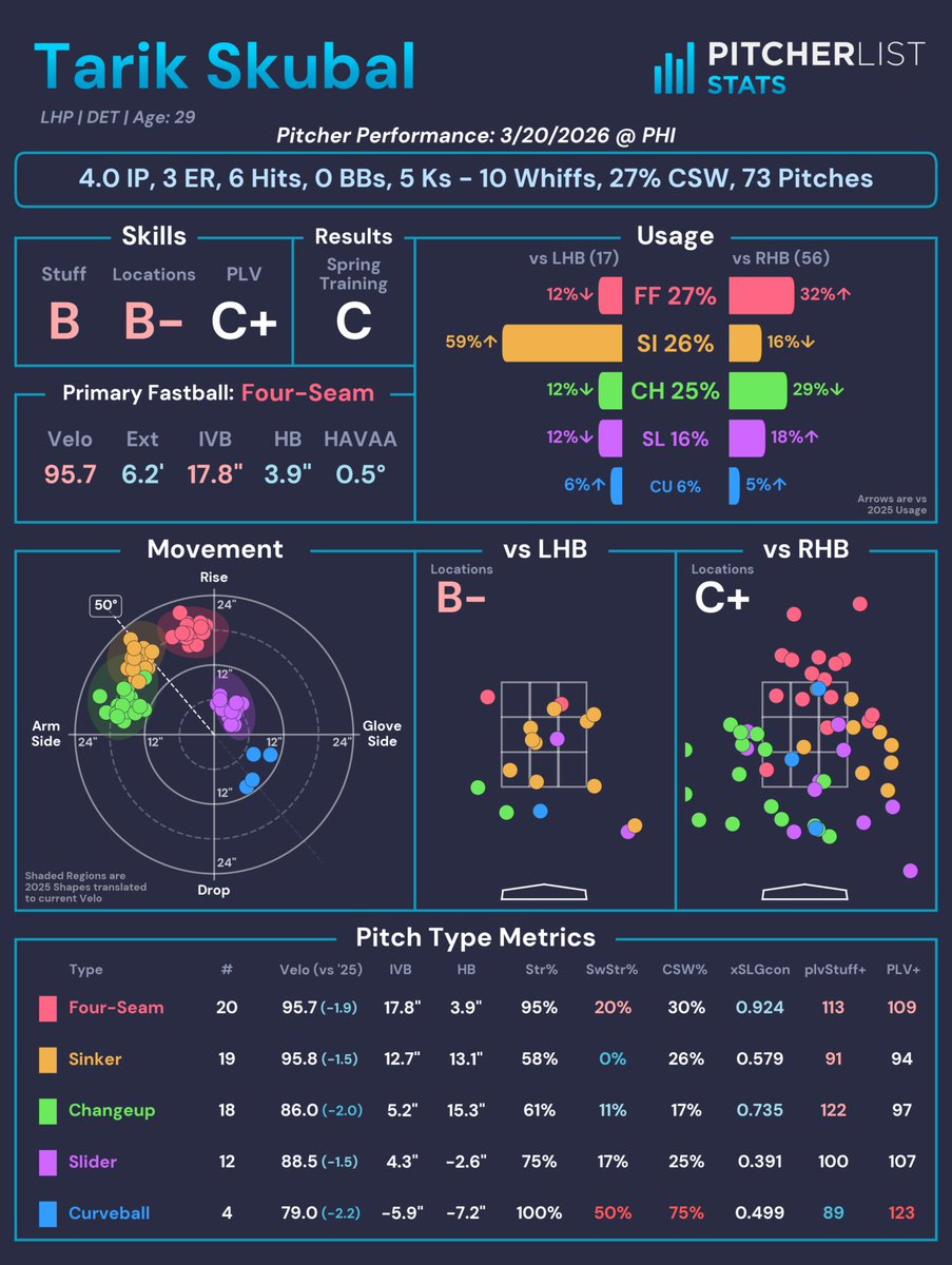 Pitcher List Stats tweet media