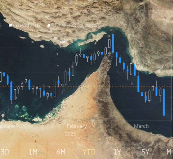 𝐄𝐟𝐟𝐢𝐜𝐢𝐞𝐧𝐭 𝐌𝐚𝐫𝐤𝐞𝐭 𝐇𝐲𝐩𝐞 tweet media