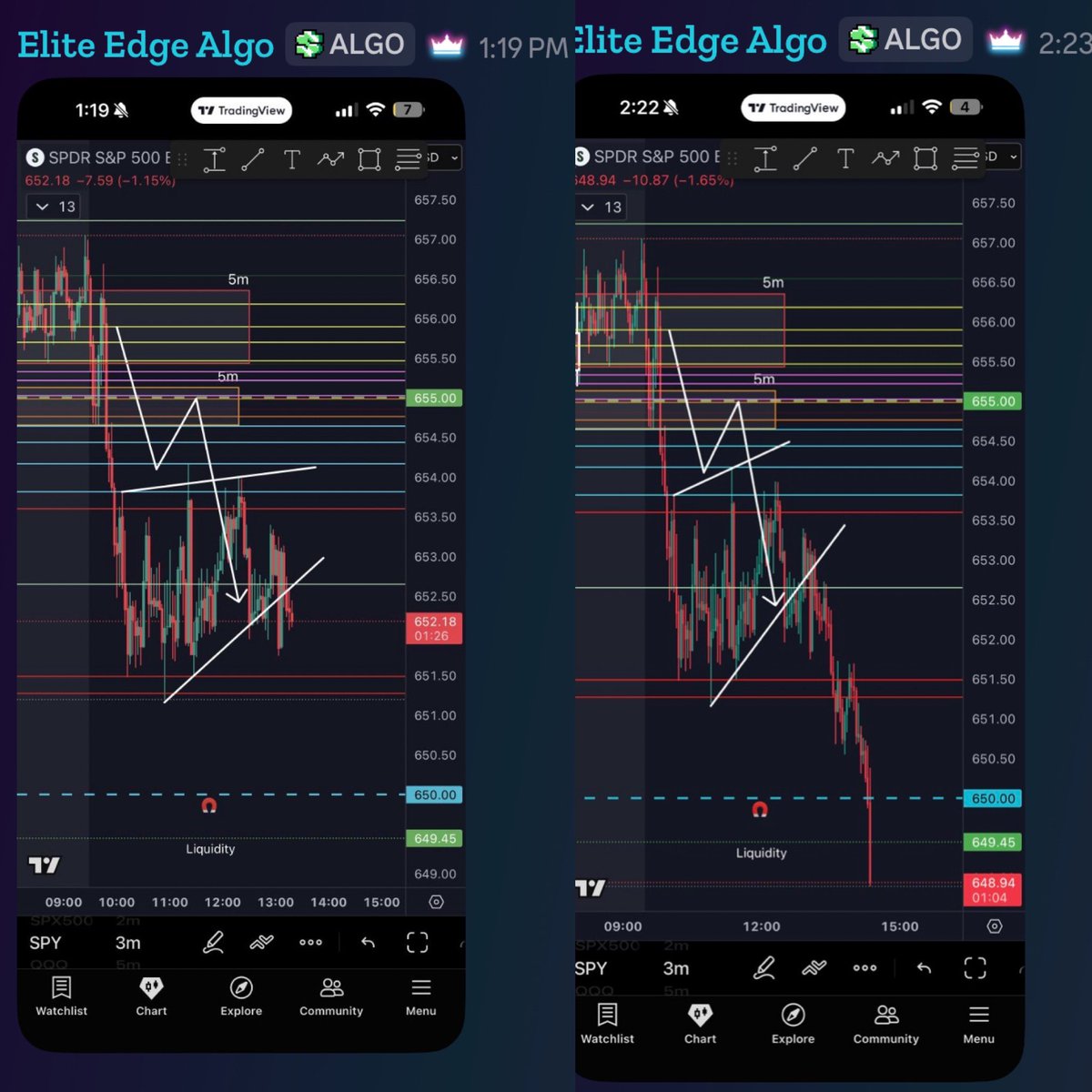 🧲 target ✅
Liquidity target ✅