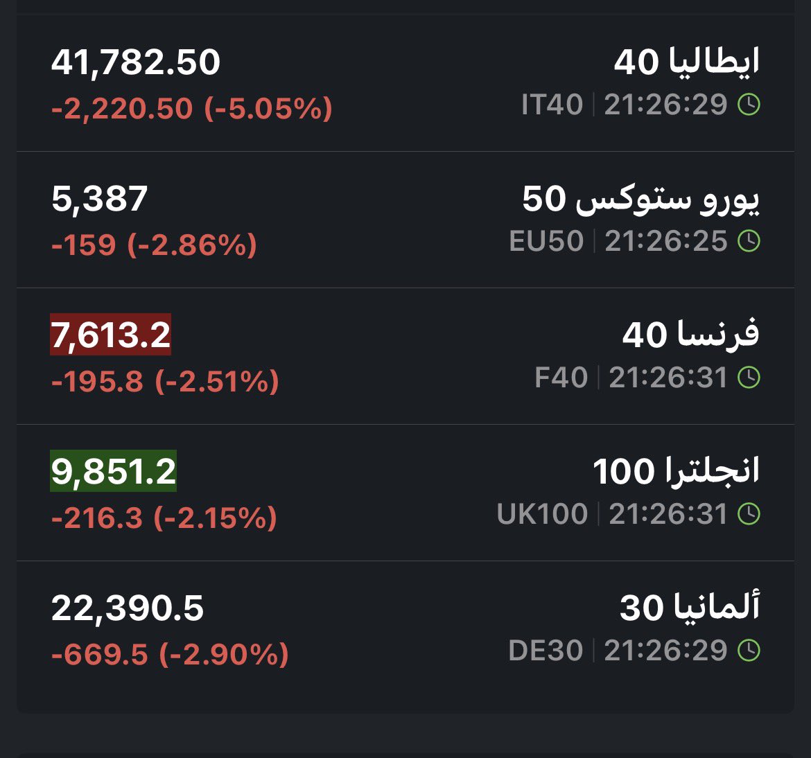📈HUSSAIN tweet media