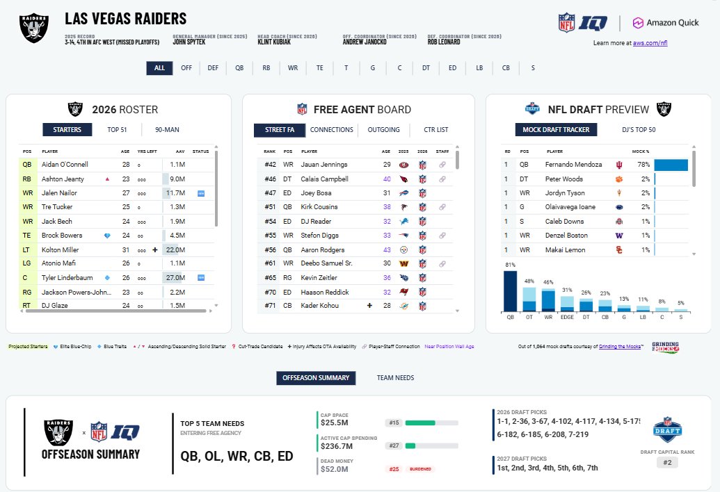 Next Gen Stats tweet media