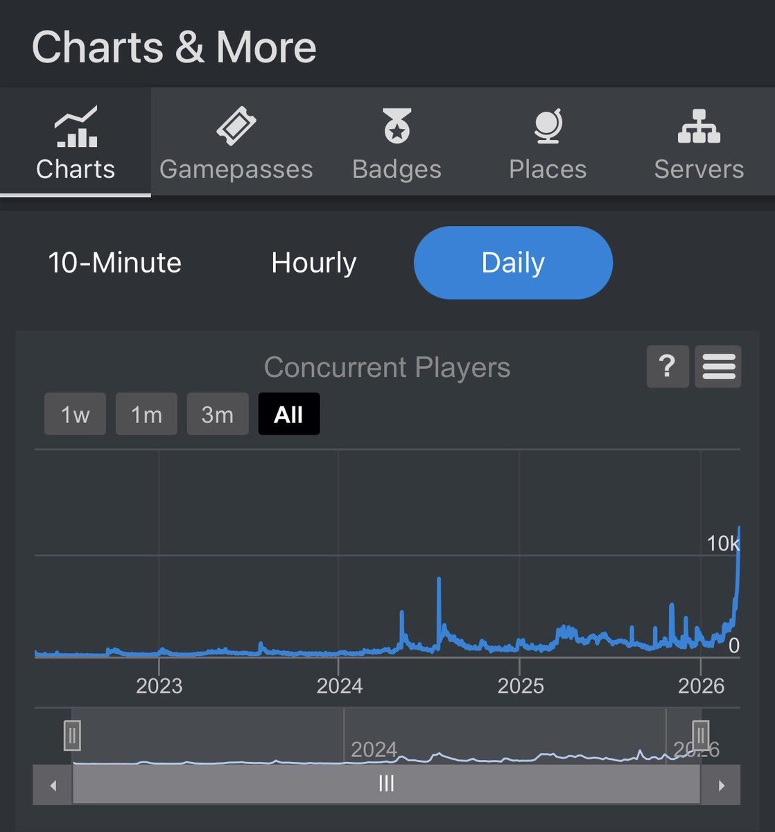 PulserianPKM tweet media