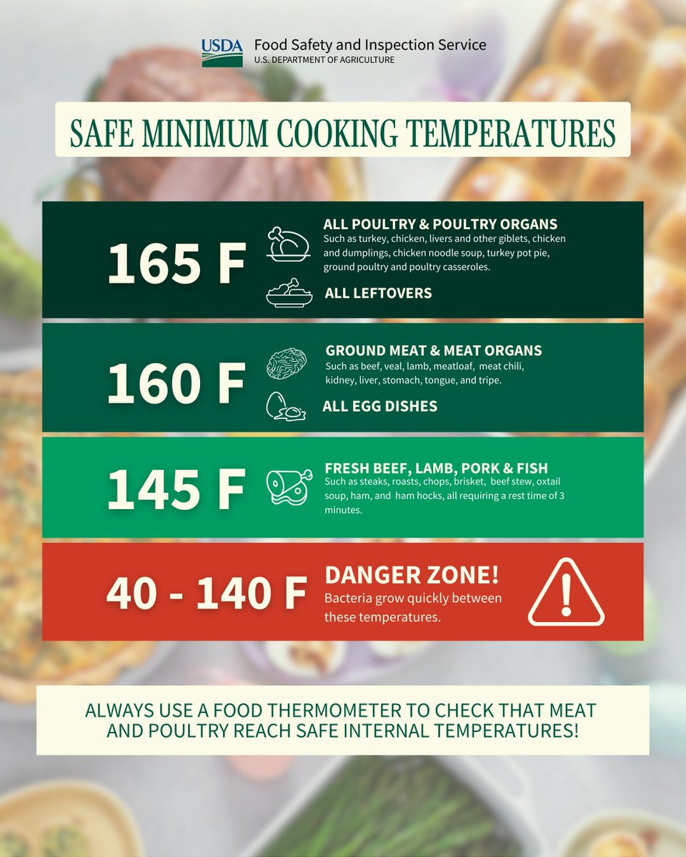 USDA Food Safety & Inspection Service tweet media