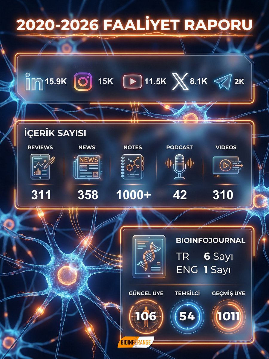 BIOINFORANGE tweet media