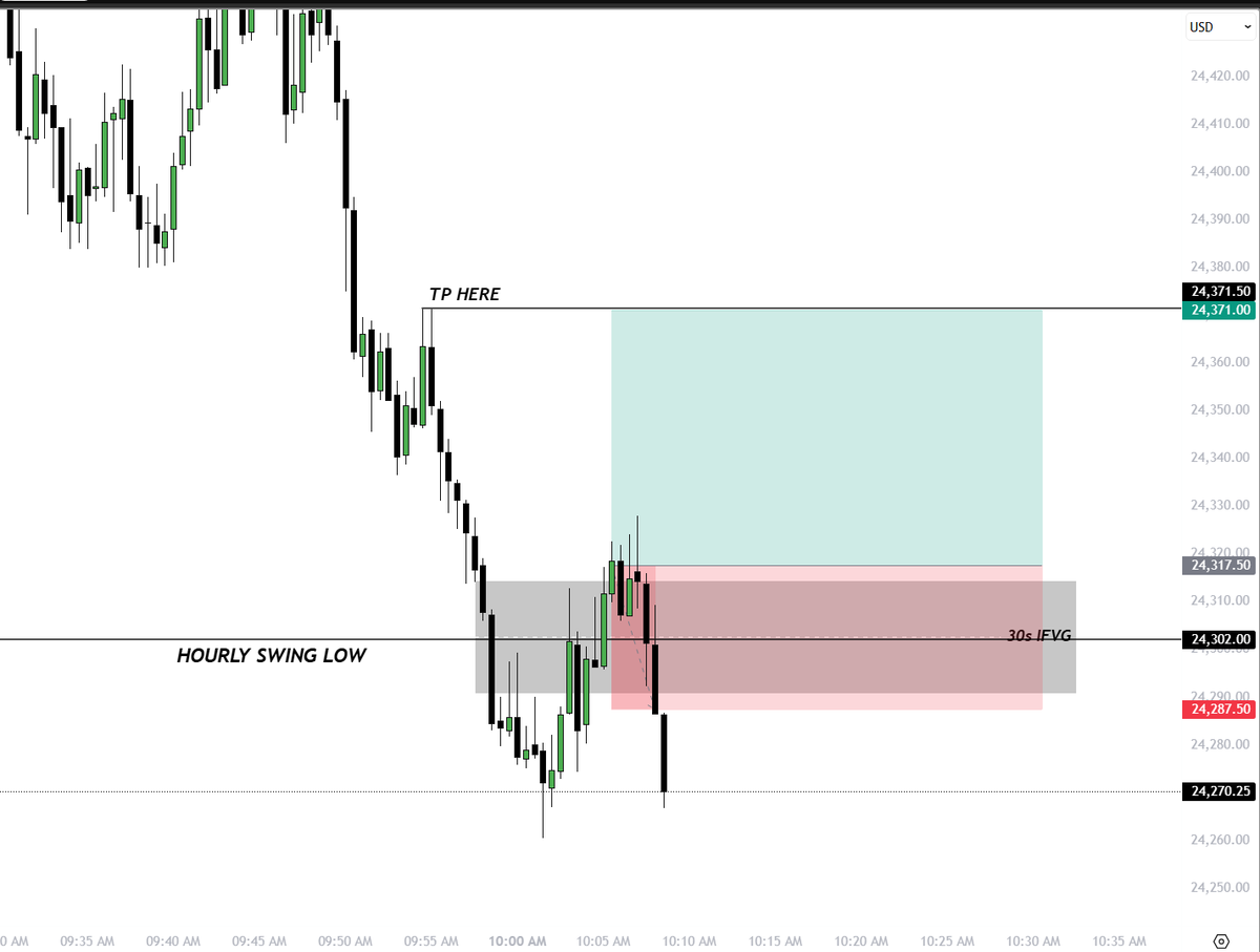 Tempo Trades tweet media