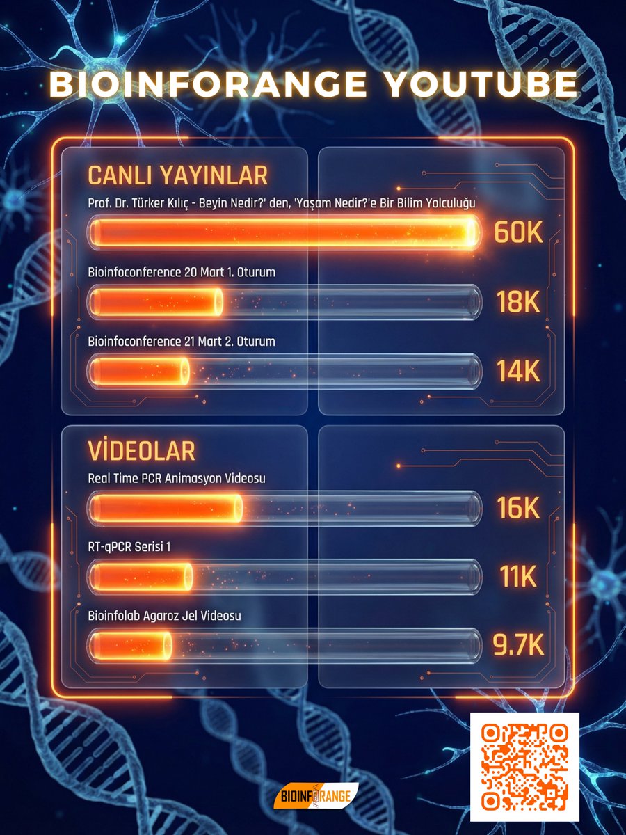 BIOINFORANGE tweet media
