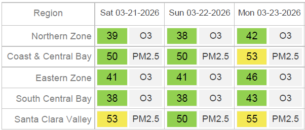 Bay Area Air Quality tweet media