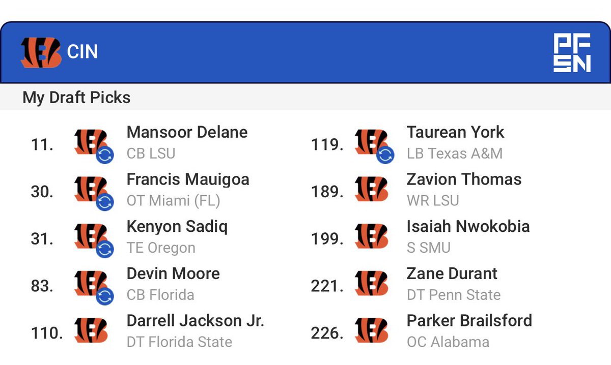 Get Burrow some damn help! “How”? Sign me