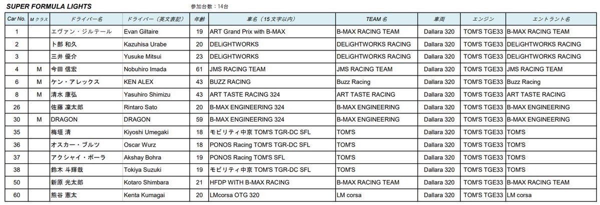 Feeder Series tweet media
