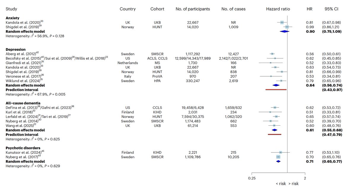 Eric Topol tweet media