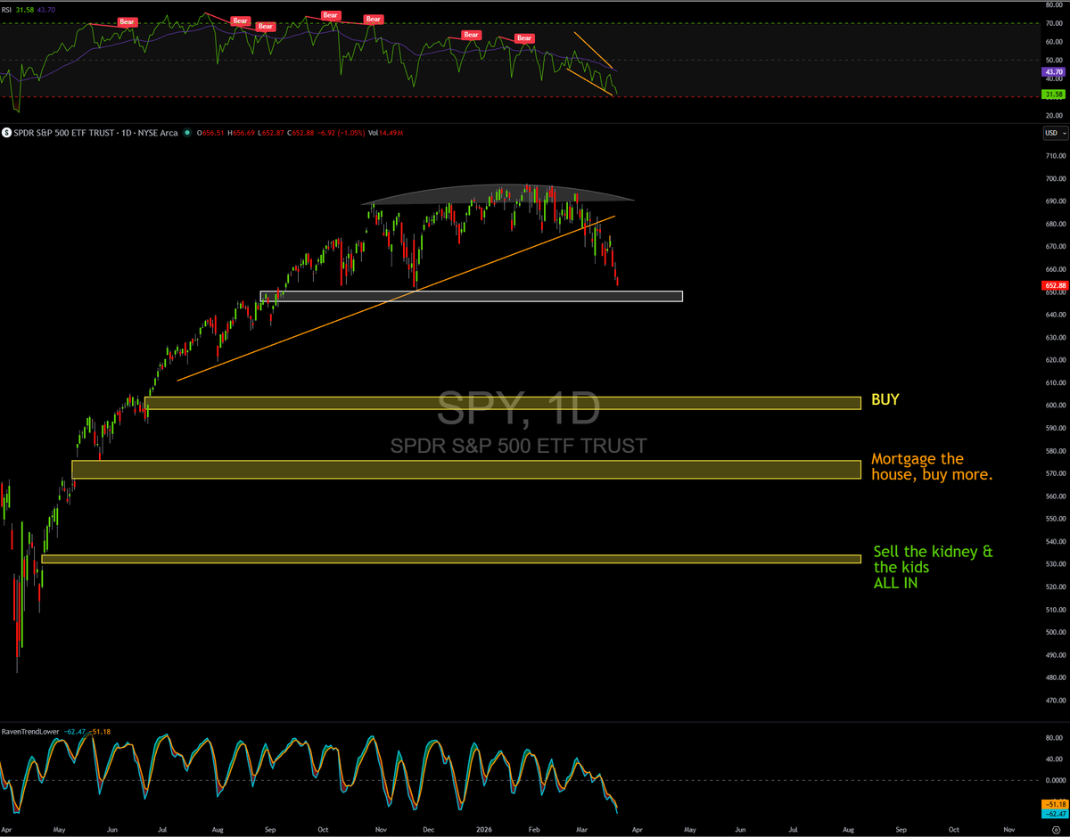 The Market Raven tweet media