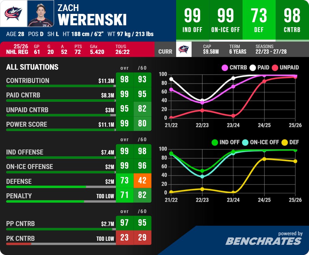 Benchrates tweet media