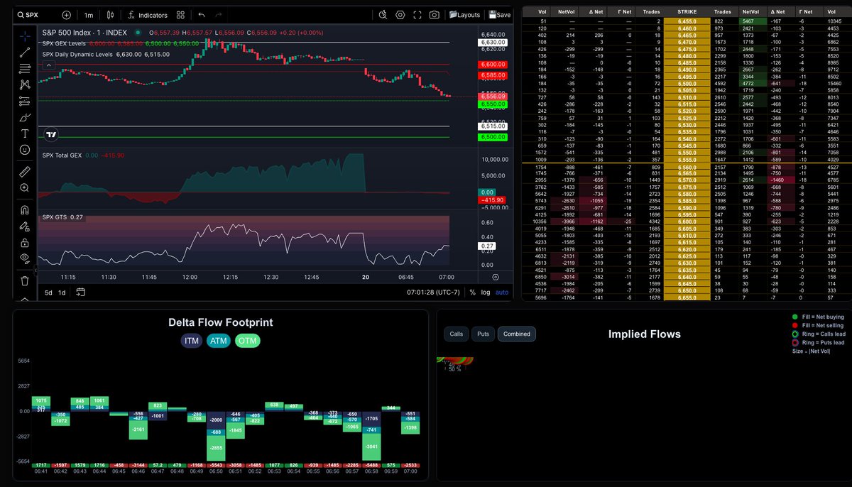 SPXGAMMA tweet media